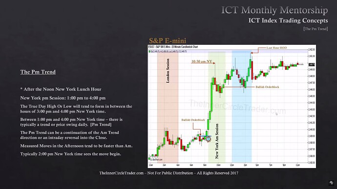 ICT Index Trading - The PM Trend - S&P 500 Example