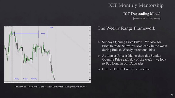 Essentials To ICT Daytrading - The Weekly Range Framework 3