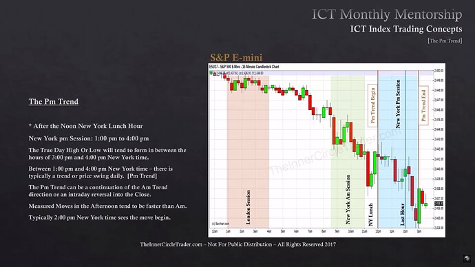 ICT Index Trading - The PM Trend