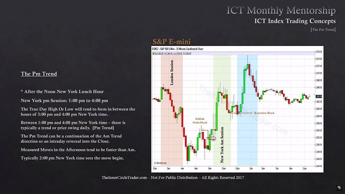 ICT Index Trading - The PM Trend - S&P 500 Example 3