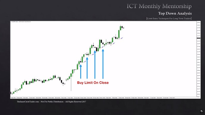 Limit Order Entry Techniques For Long-Term Traders - Buy Limit On Close