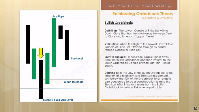 ICT Order Blocks - Bullish Order Block Entry