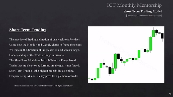 Short-Term Trading - Using Monthly & Weekly Ranges