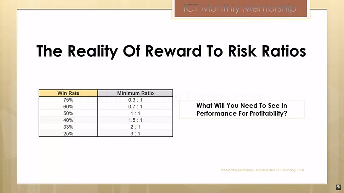 Growing Small Accounts - The Reality Of Reward To Risk Ratios