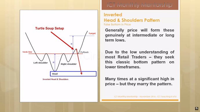 Market Maker Trap - Inverted Head & Shoulders Pattern