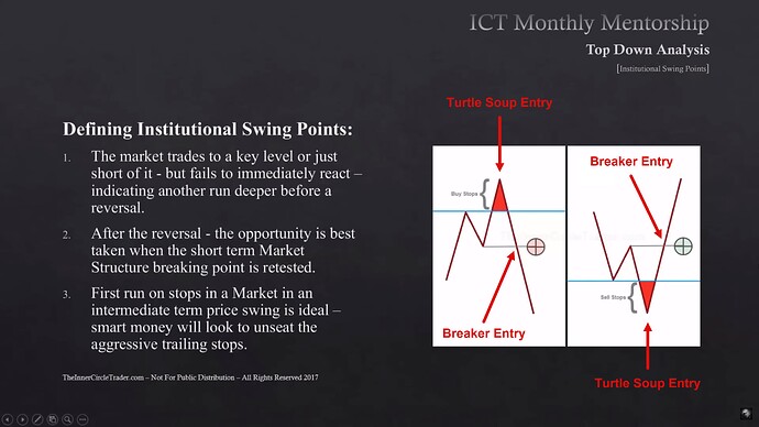 Defining Institutional Swing Points - Breaker Swing Point Pattern