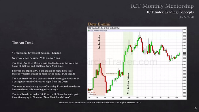 ICT Index Trading - The AM Trend - Dow Jones 30 Example