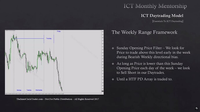 Essentials To ICT Daytrading - The Weekly Range Framework 2