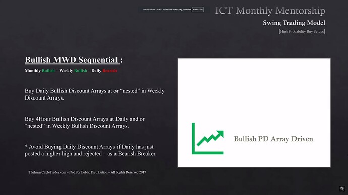 High Probability Swing Trade Setups In Bull Markets - Monthly And Weekly Bullish, Daily Bearish