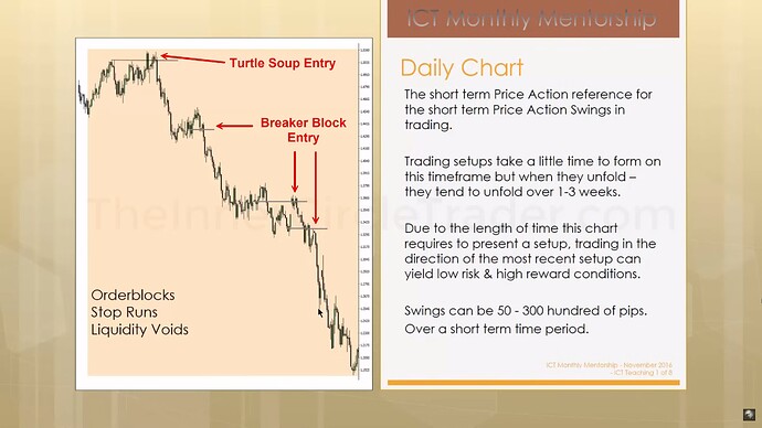 Timeframe Selection & Defining Setups - Daily Chart