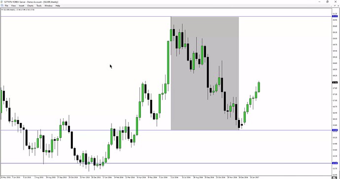 High Probability Swing Trade Setups In Bull Markets - Silver Weekly Chart Example