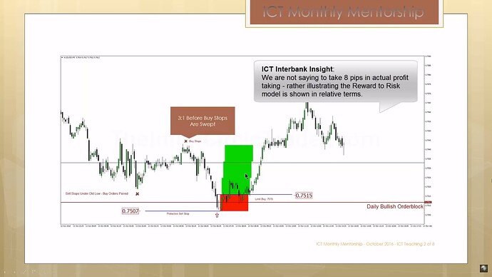 Framing Low Risk Trade Setups - 5-Minute Chart Entry