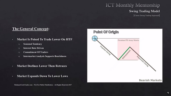 Classic Swing Trading Approach - The General Concept For Bearish Markets