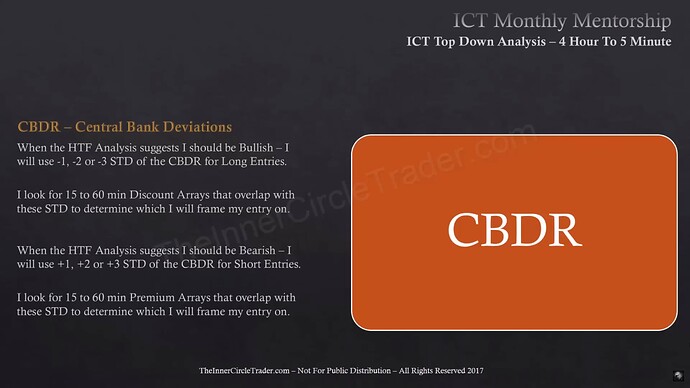 ICT Top Down Analysis - CBDR - Central Bank Deviations