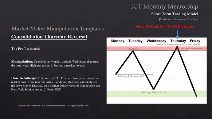 Consolidation Thursday Reversal - Bearish