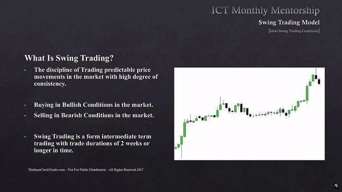 Ideal Swings Conditions For Any Market - What Is Swing Trading