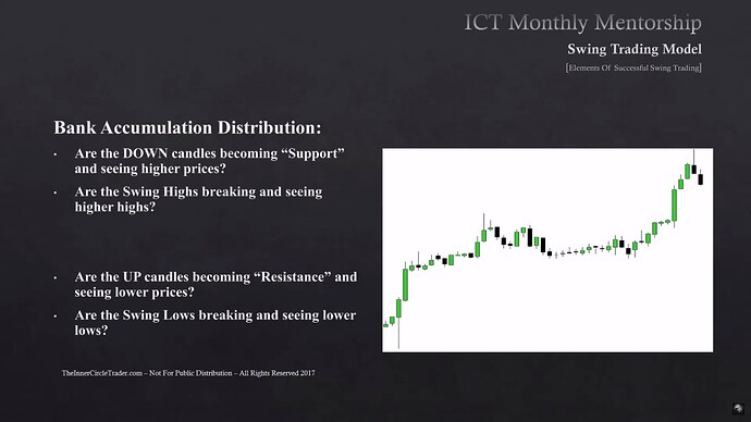 Elements To Successful Swing Trading - Bank Accumulation Distribution