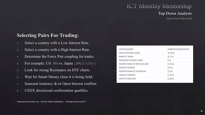 Interest Rate Differentials - Selecting Pairs For Trading Short Position