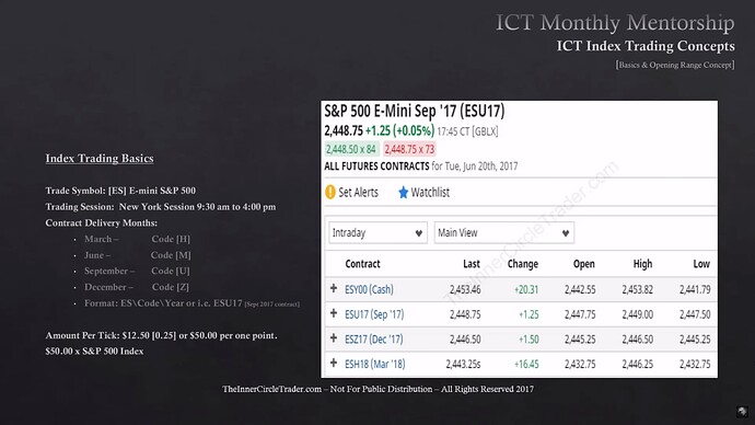 ICT Index Trading Basics