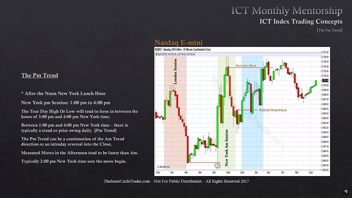 ICT Index Trading - The PM Trend - Nasdaq 100 Example