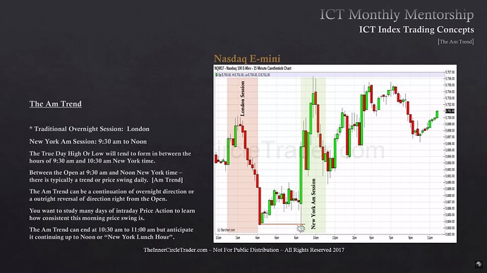 ICT Index Trading - The AM Trend - Nasdaq 100 Example