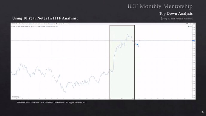 Qualifying Trade Conditions With 10-Year Yields - 10-Year Yields 2017