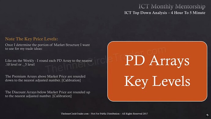 ICT Top Down Analysis - PD Arrays And Key Levels