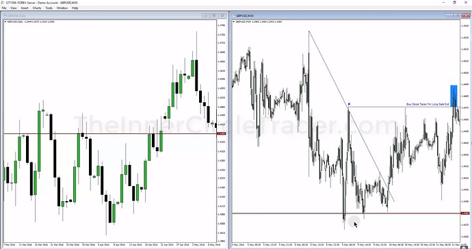 Trendline Phantoms - Bearish Trendline Examples