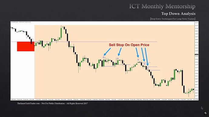 Stop Entry Techniques For Long-Term Traders - Sell Stops On Open Price