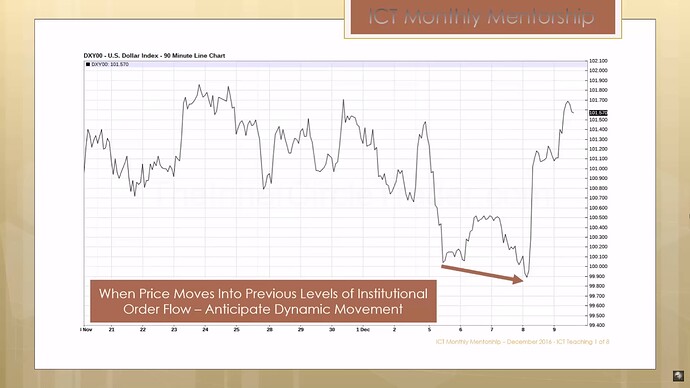 Interest Rate Effects On Currency Trades - Dollar Index Example