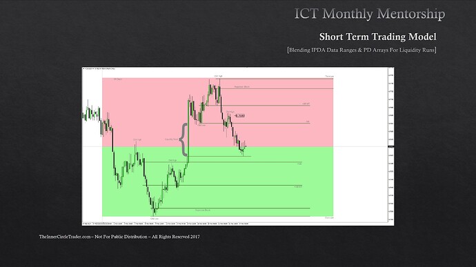 Blending IPDA Data Ranges & PD Arrays - AUDUSD 4-Hour Chart