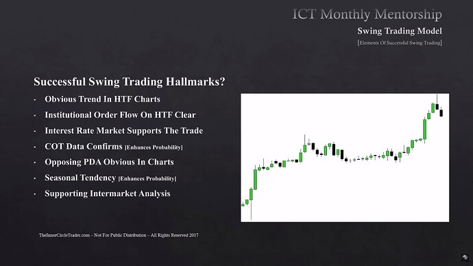 Elements To Successful Swing Trading - Successful Swing Trading Hallmarks