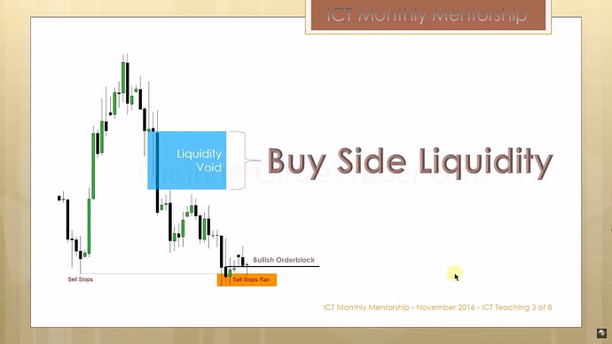 Institutional Sponsorship - Buyside Liquidity