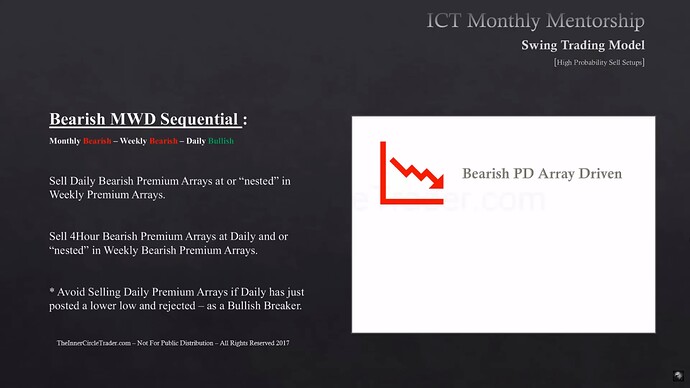 High Probability Swing Trade Setups In Bear Markets - Monthly And Weekly Bearish, Daily Bullish