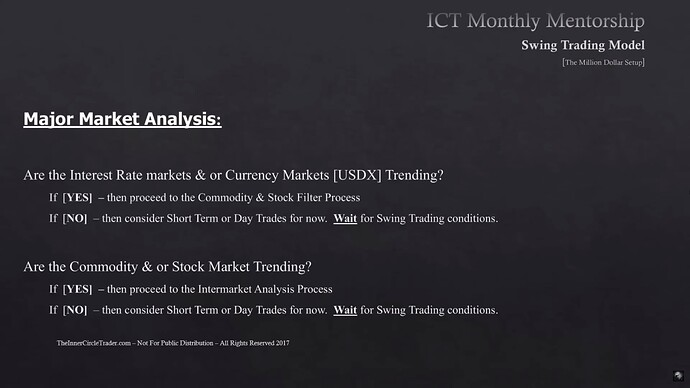 The Million Dollar Swing Setup - Major Market Analysis