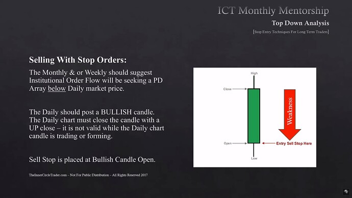 Stop Entry Techniques For Long-Term Traders - Selling With Stop Orders