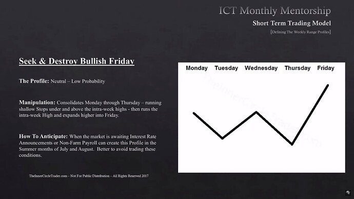 Seek & Destroy Bullish Friday