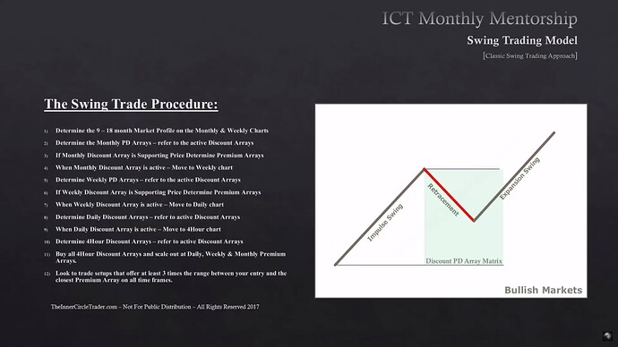 Classic Swing Trading Approach - The Swing Trade Procedure For Bullish Markets