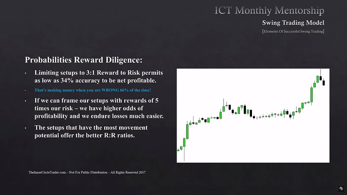 Elements To Successful Swing Trading - Probabilities Reward Diligence