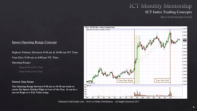 ICT Index Trading Basics - S&P500 Opening Range Example 2