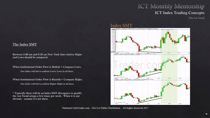 ICT Index Trading - The AM Trend - Index SMT