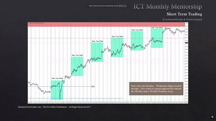 USDJPY Example - Expansion To Monthly Or Weekly Array