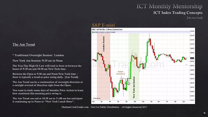 ICT Index Trading - The AM Trend - S&P 500 Example 4