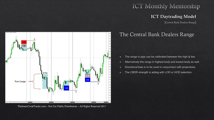 Central Bank Dealers Range - Standard Deviations