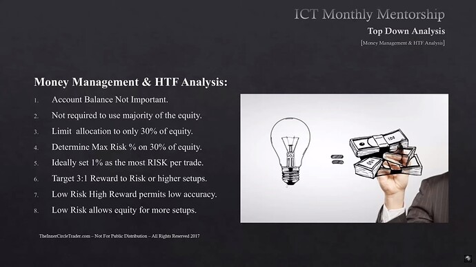 Money Management And Higher Time Frame Analysis