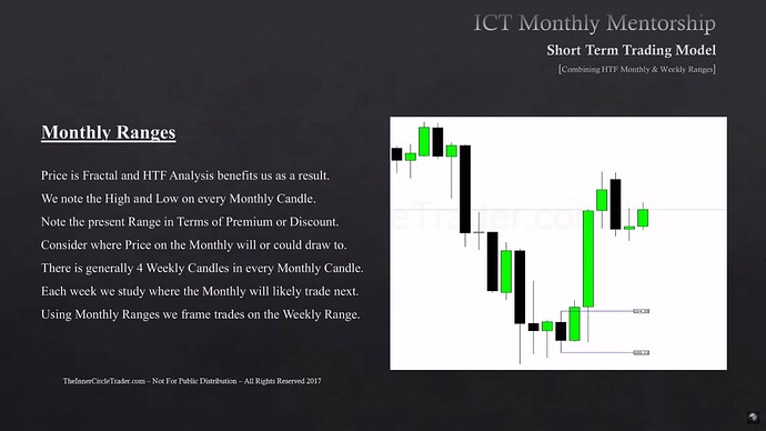 Short Term Trading - Monthly Ranges