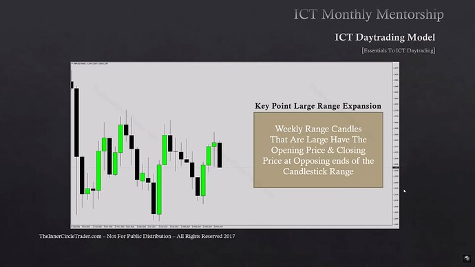 Essentials To ICT Daytrading - Key Point Large Range Expansion