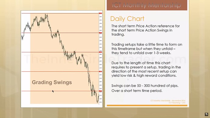 Timeframe Selection & Defining Setups - Grading Price Swings