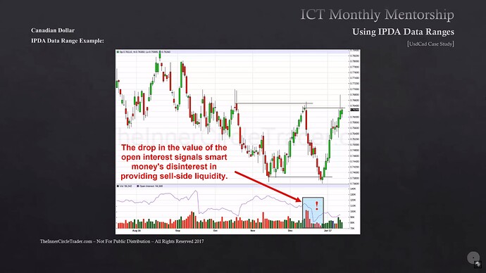 Defining Open Float Liquidity Pools - Smart Money Disinterest