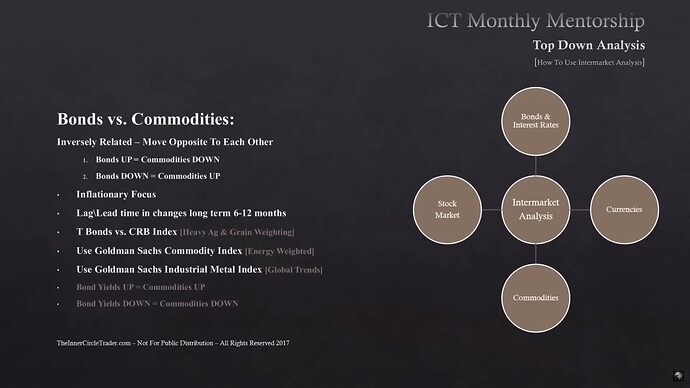 How To Use Intermarket Analysis - Bonds Vs. Commodities